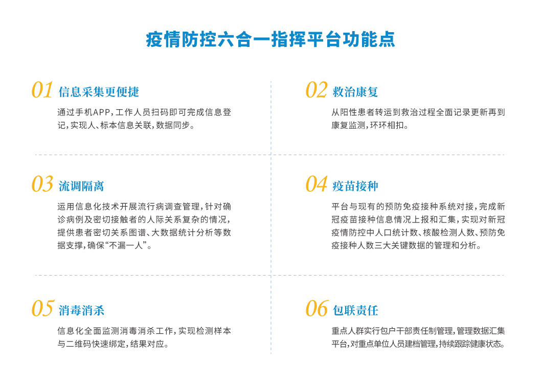 疫情防控六合一指挥平台功能点-01.jpg
